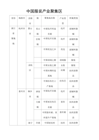 中国服装产业聚集地