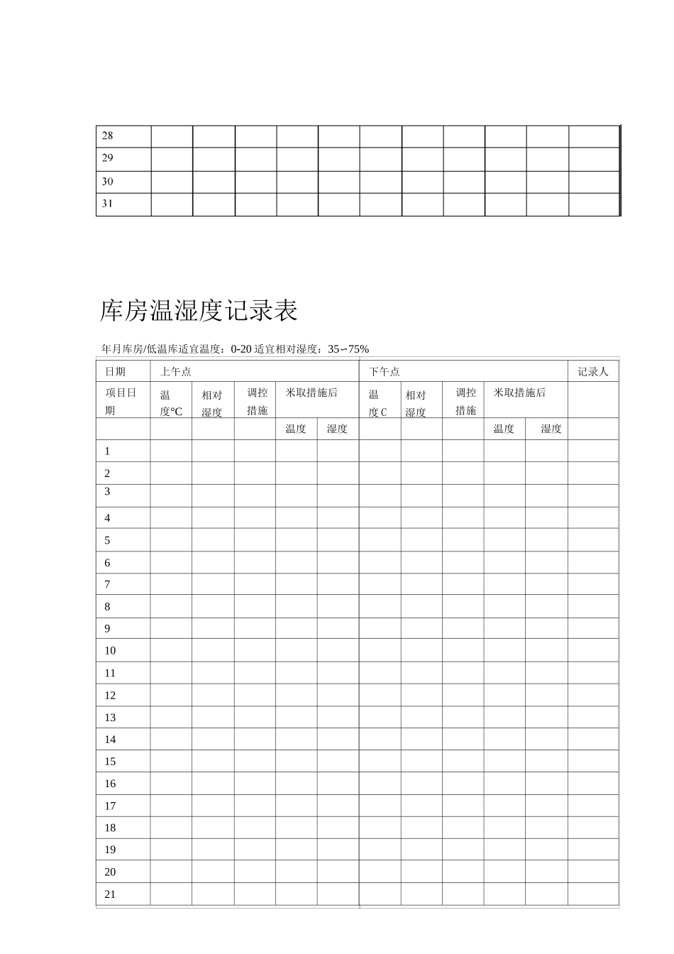温湿度记录表汇总_第2页