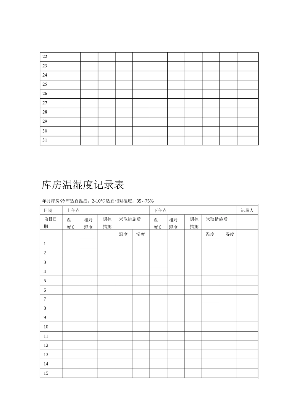温湿度记录表汇总_第3页