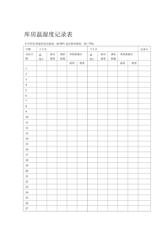 温湿度记录表汇总