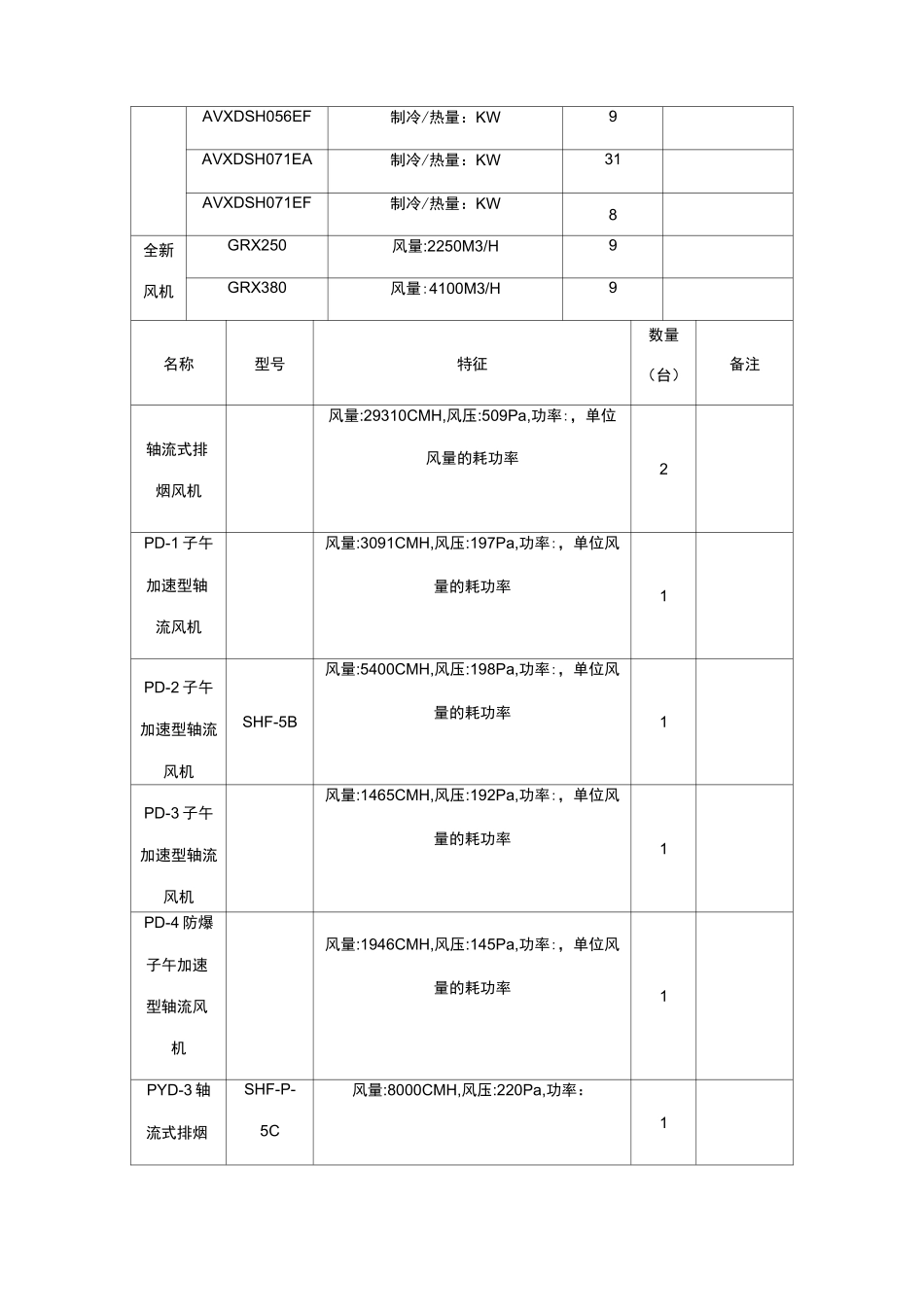 中央空调多联机施工方案_第2页