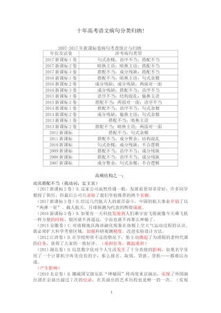 十年高考语文病句分类归纳!