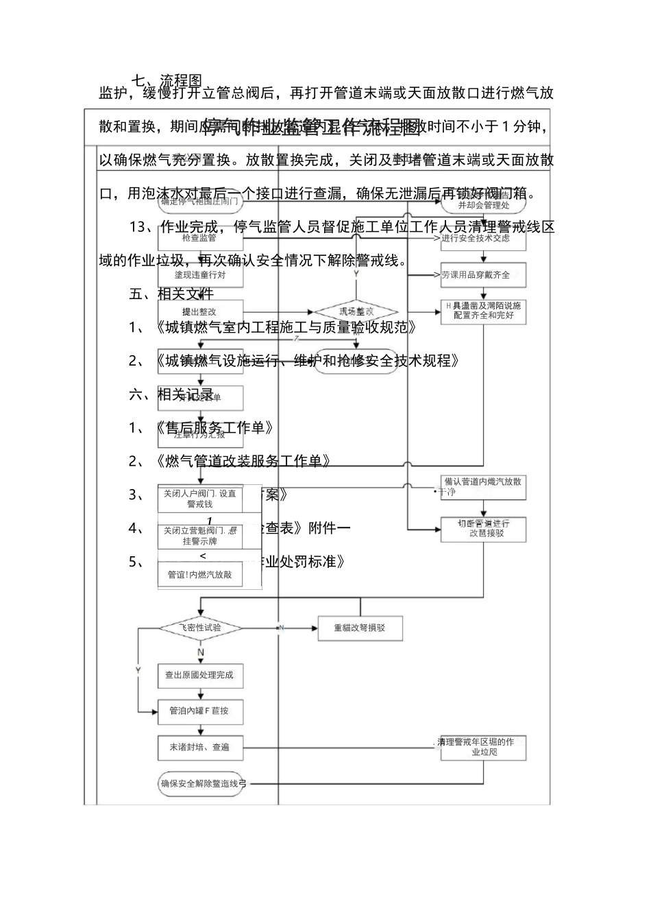 燃气公司停气作业监管工作流程_第3页