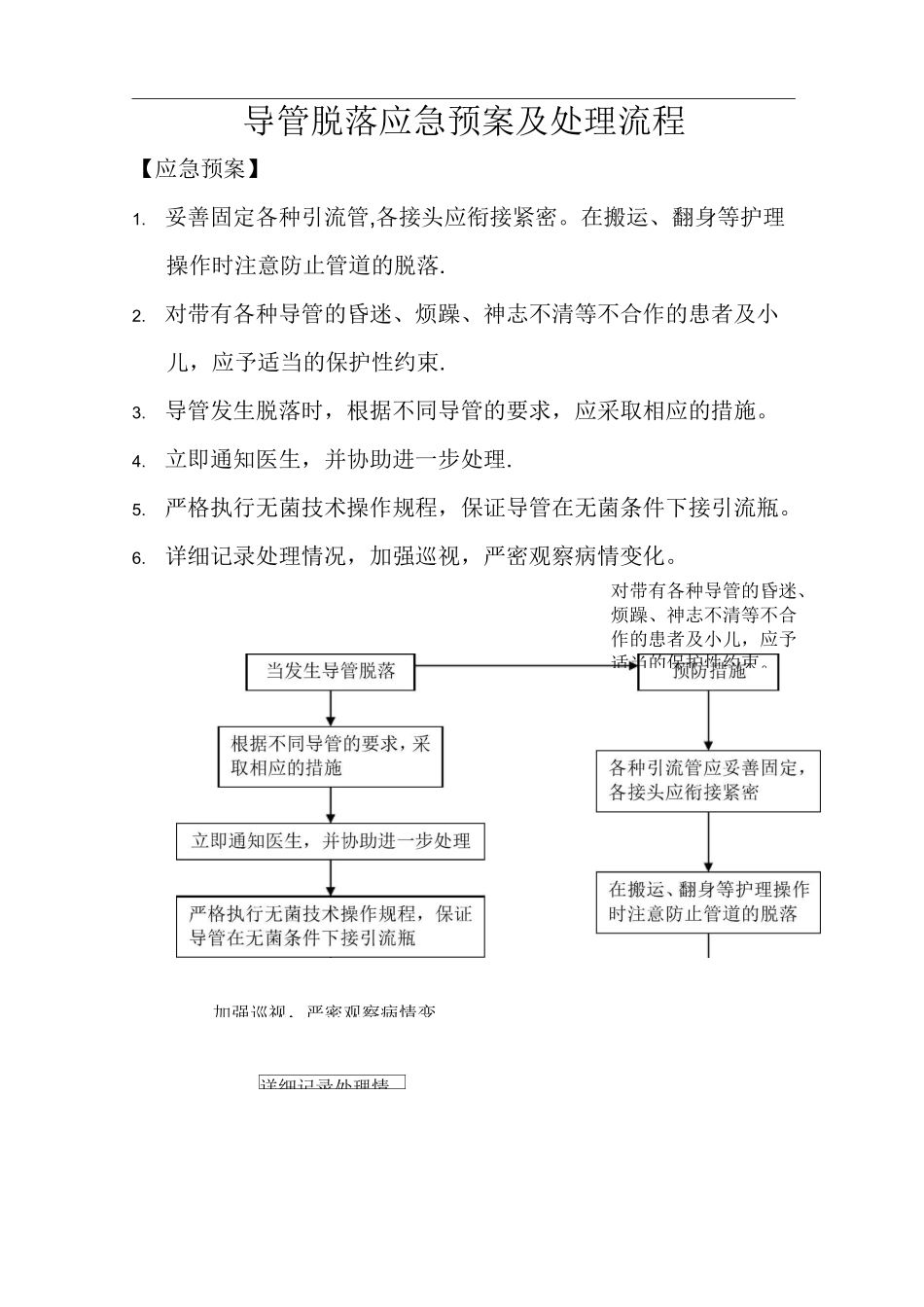 导管脱落应急预案及处理流程_第1页