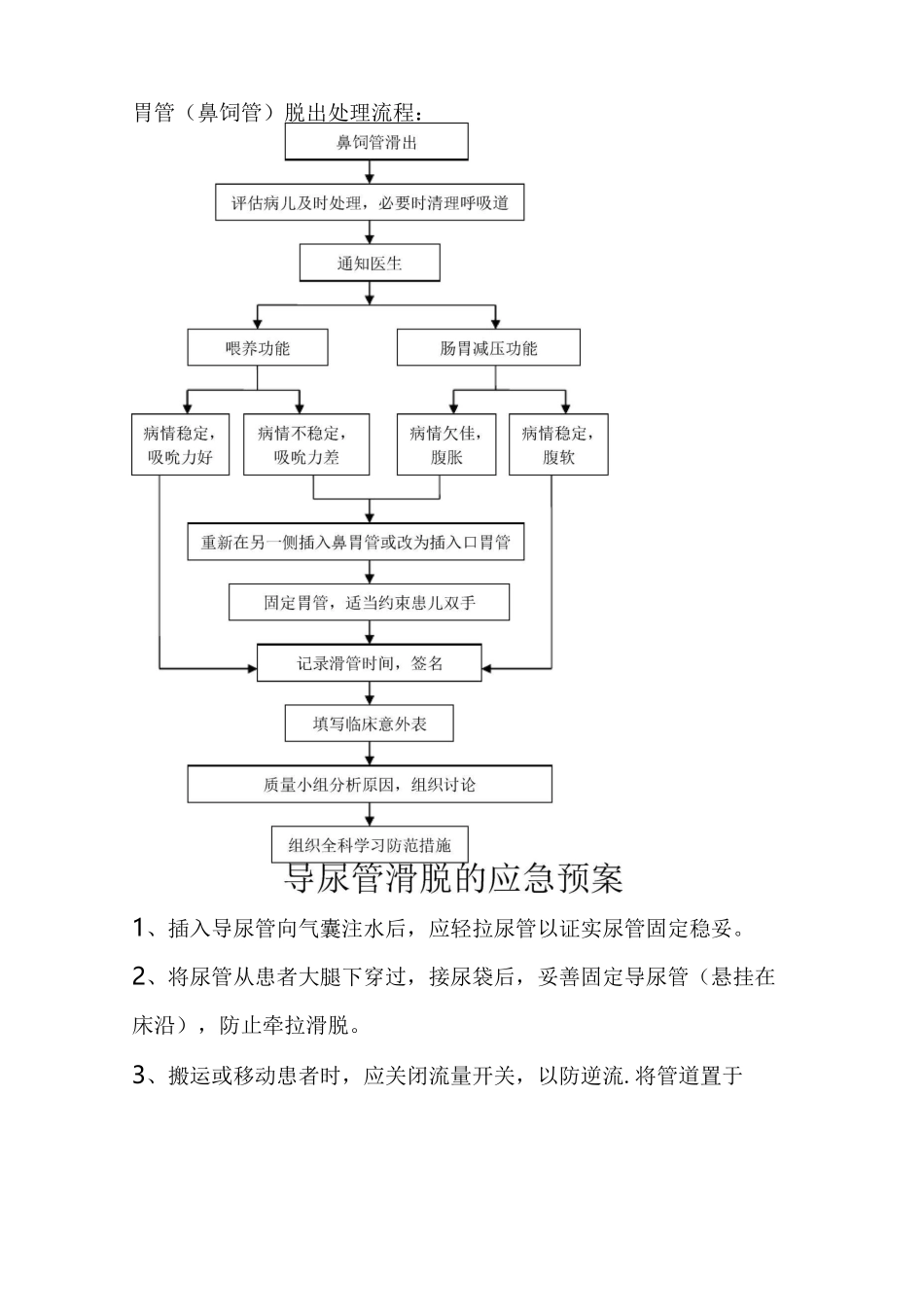 导管脱落应急预案及处理流程_第3页