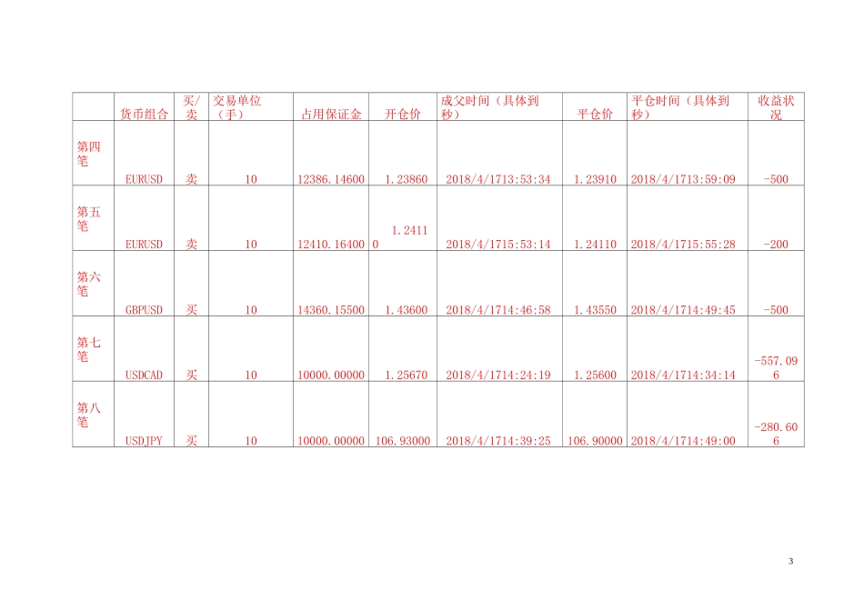 《外汇模拟交易》实验报告_第3页