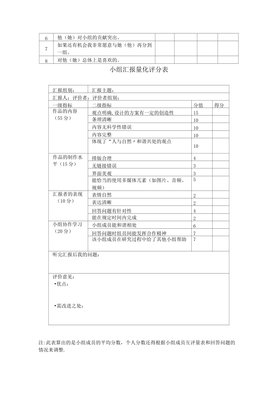 学生课堂表现评价量表【范本模板】_第3页