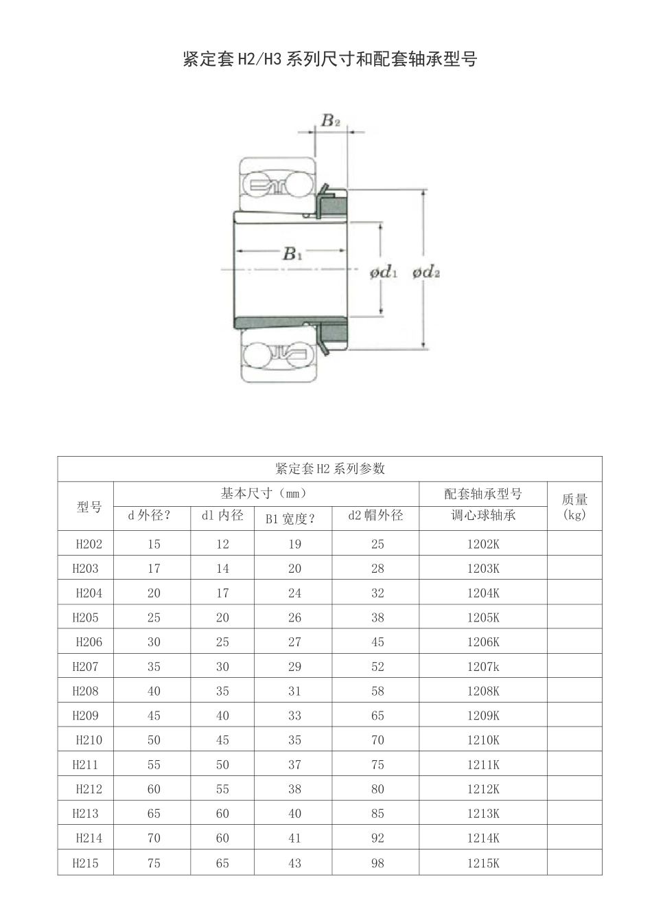 紧定套HH系列尺寸和配套轴承型_第1页