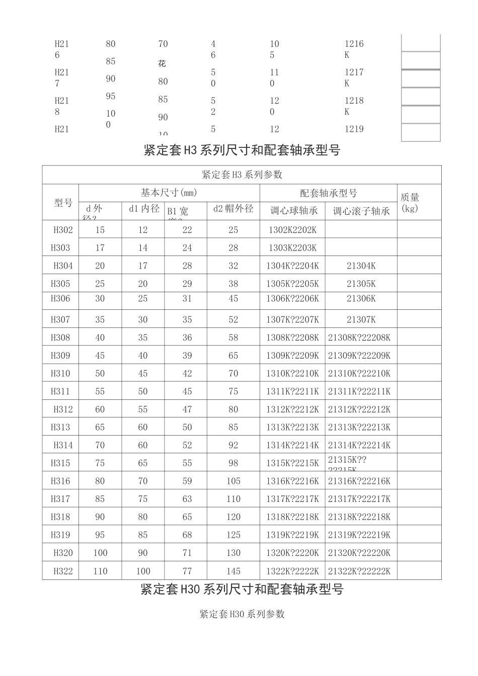 紧定套HH系列尺寸和配套轴承型_第2页