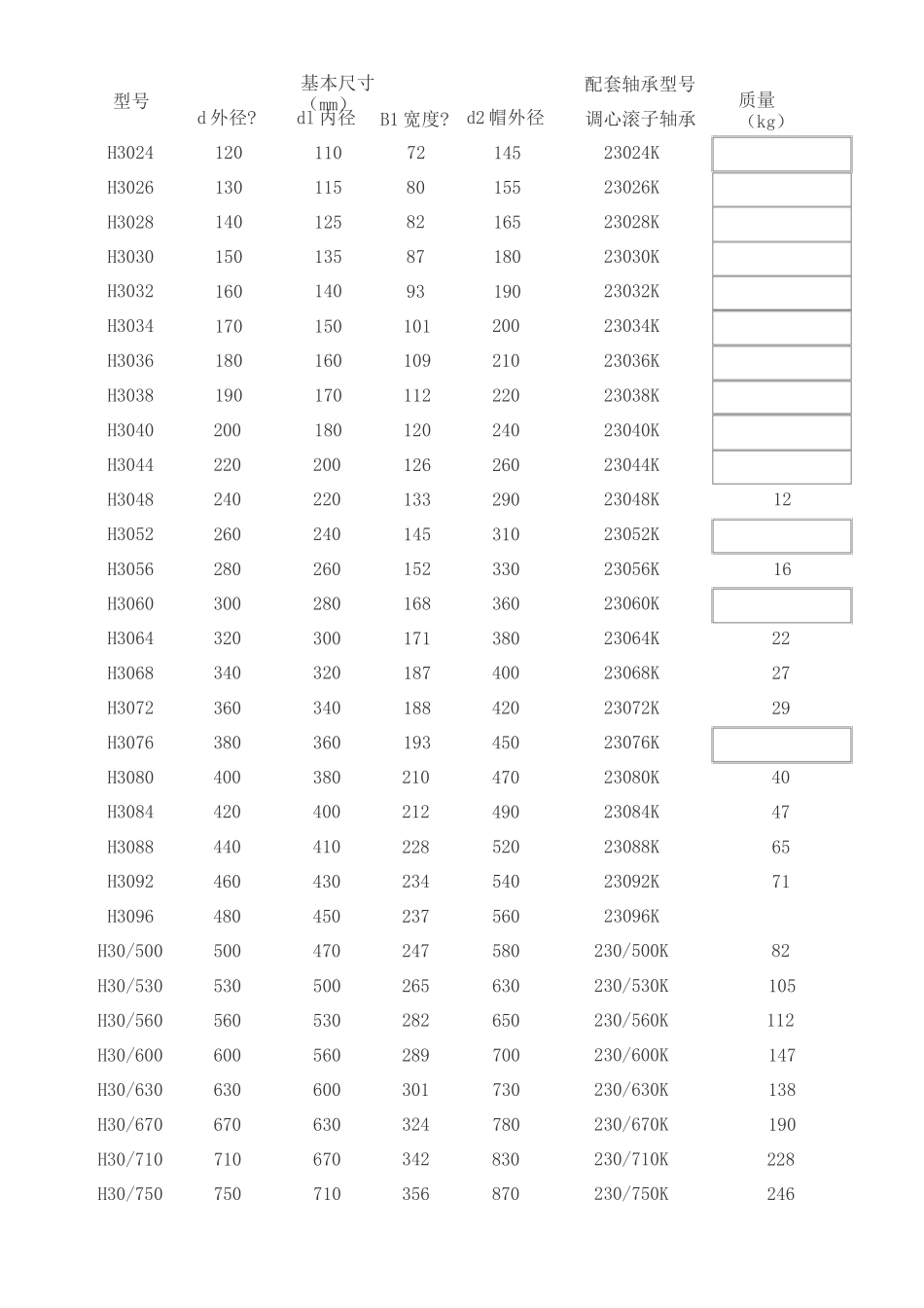 紧定套HH系列尺寸和配套轴承型_第3页