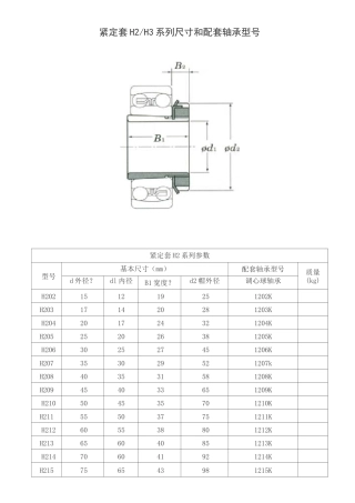 紧定套HH系列尺寸和配套轴承型