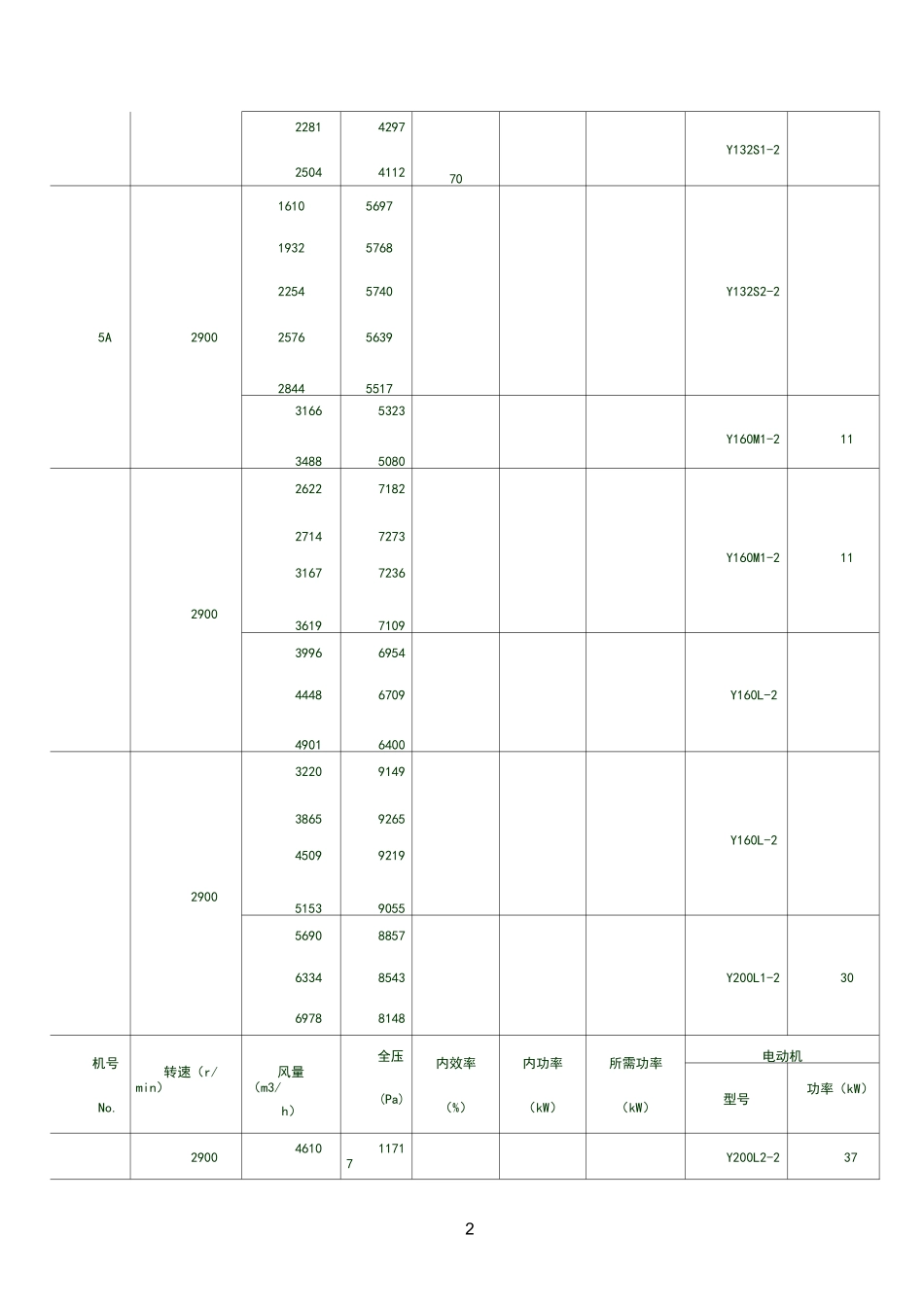 离心风机参数_第2页