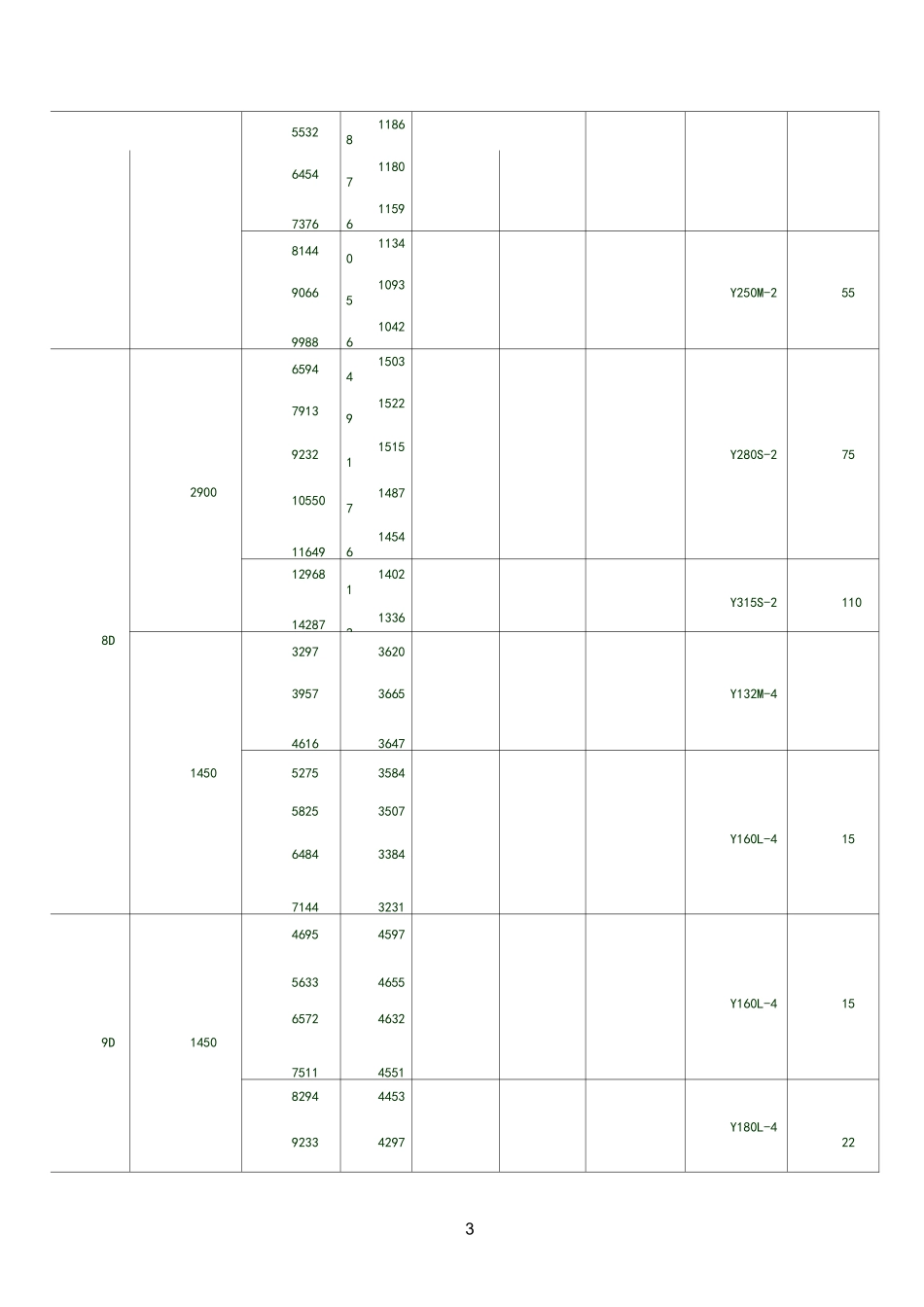 离心风机参数_第3页