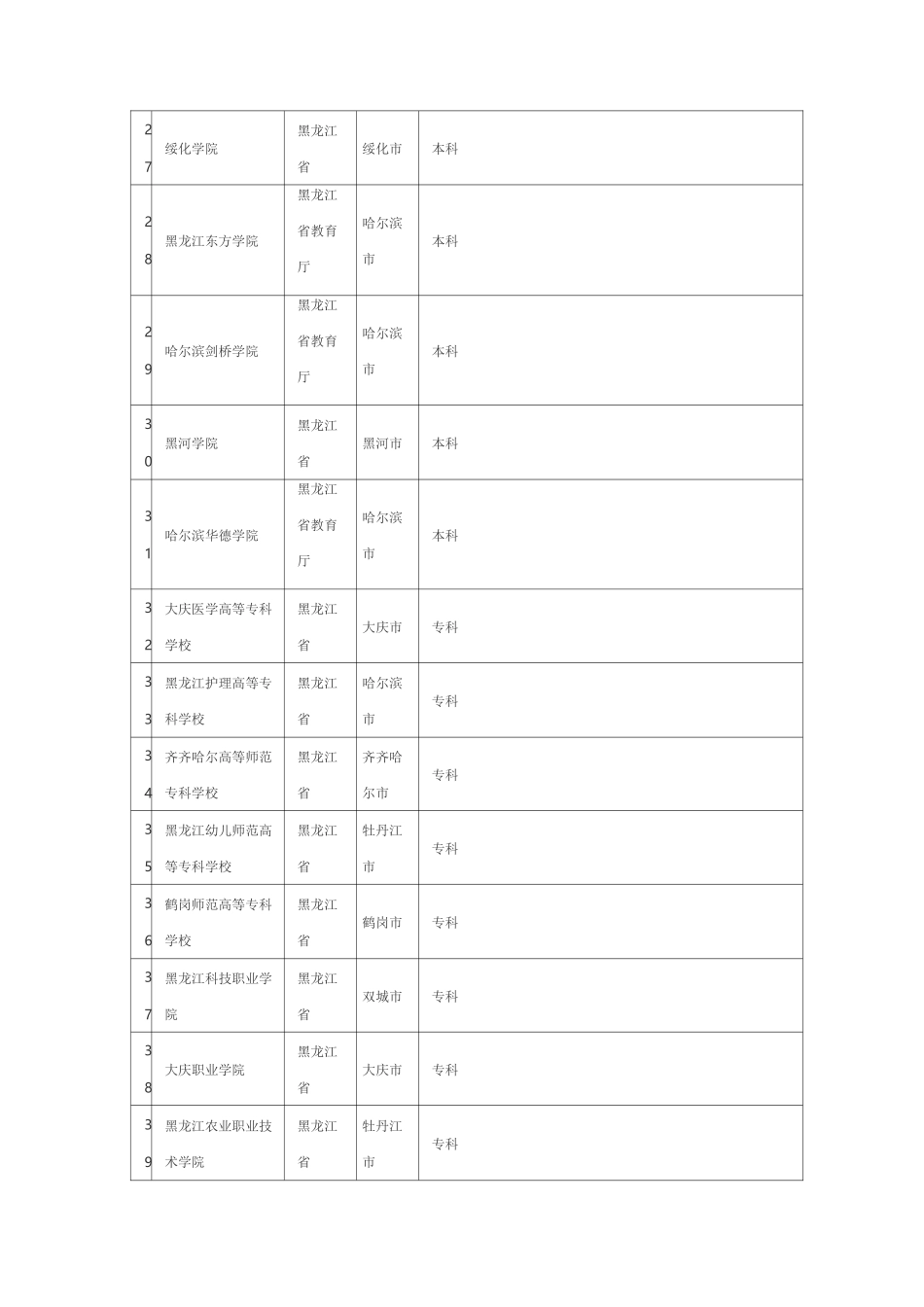 (完整版)全国普通高校名单(黑龙江省)_第3页