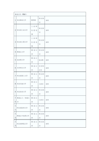 (完整版)全国普通高校名单(黑龙江省)
