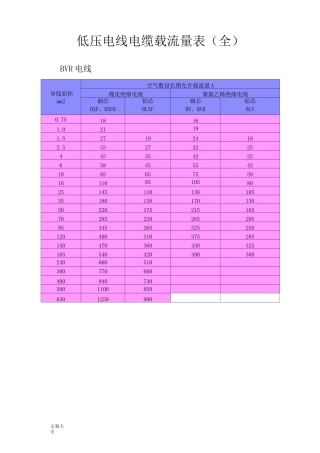 低压电线电缆载流量表(全)