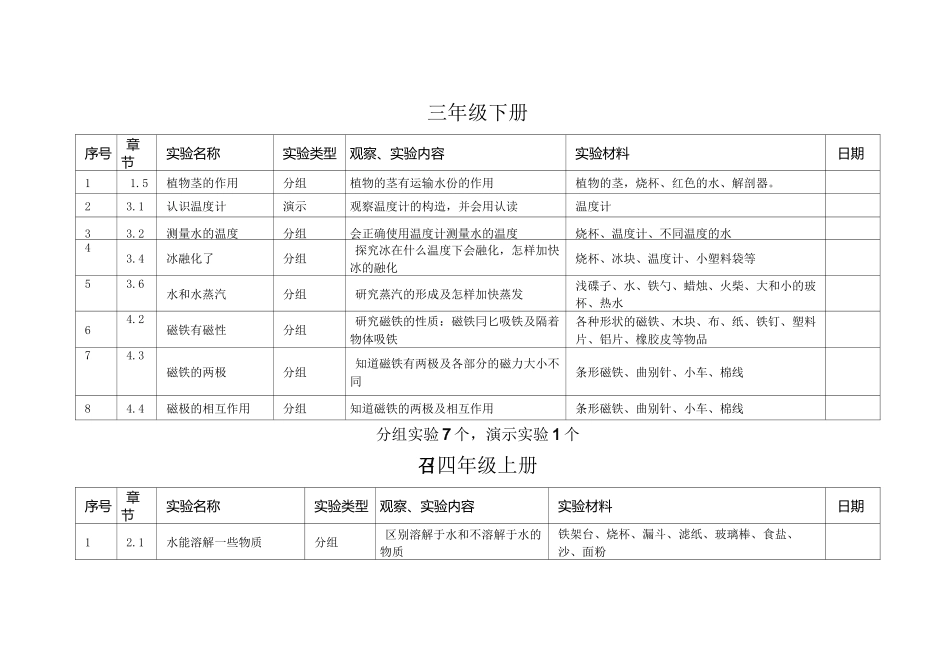 教科版小学《科学》分组`演示实验目录(新修订)_第2页