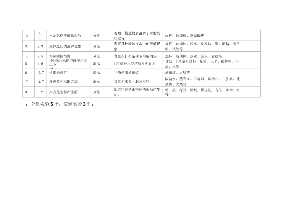 教科版小学《科学》分组`演示实验目录(新修订)_第3页