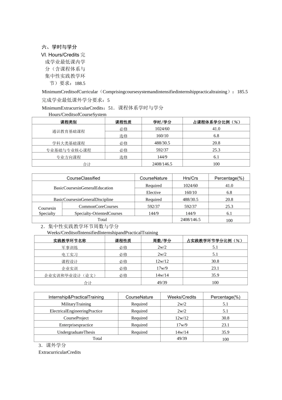 计算机科学与技术专业本科培养目标及要求_第3页