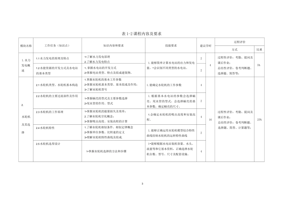 《水电站》课程标准_第3页
