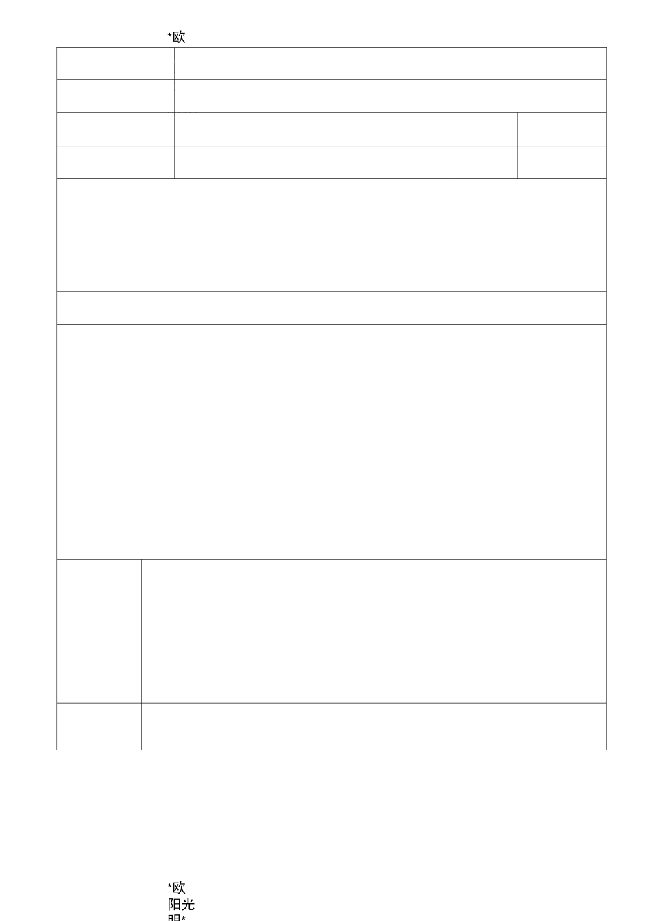 2021年安全生产培训记录及效果评估表_第2页