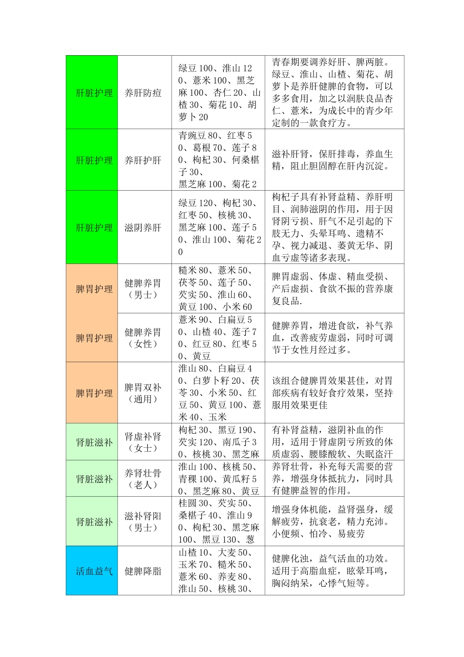 五谷磨坊天然粉粉系列配方(B版)_第3页
