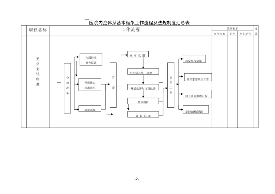 医院内控体系框架_第2页