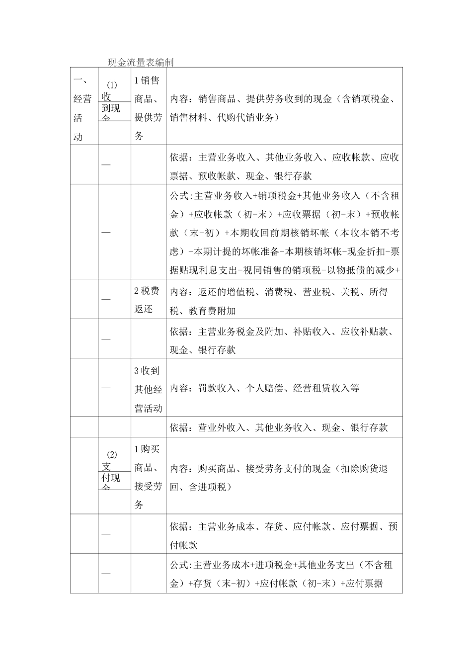 现金流量表编制自动生成报表很实用的_第1页