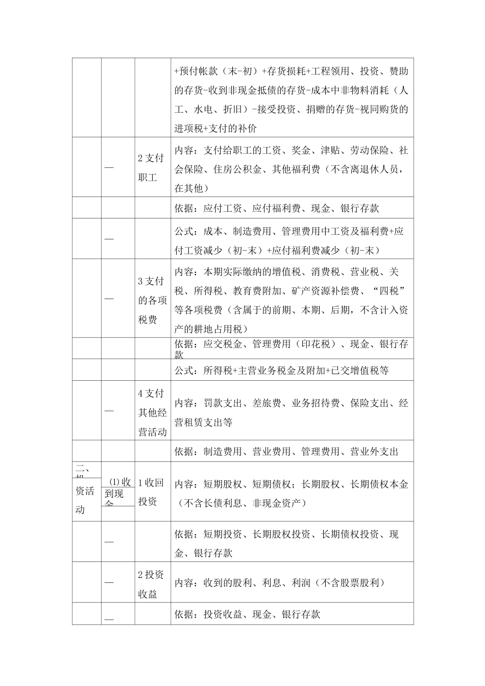 现金流量表编制自动生成报表很实用的_第2页