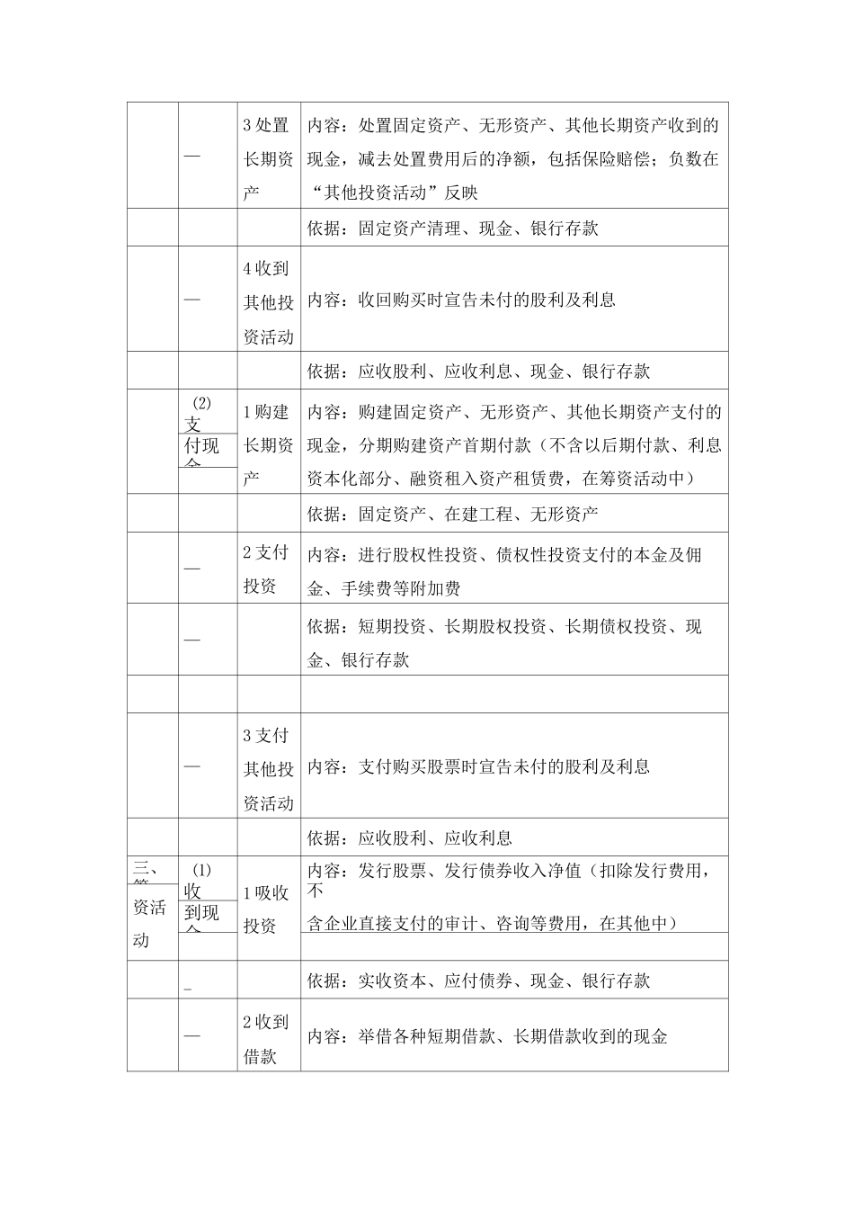 现金流量表编制自动生成报表很实用的_第3页