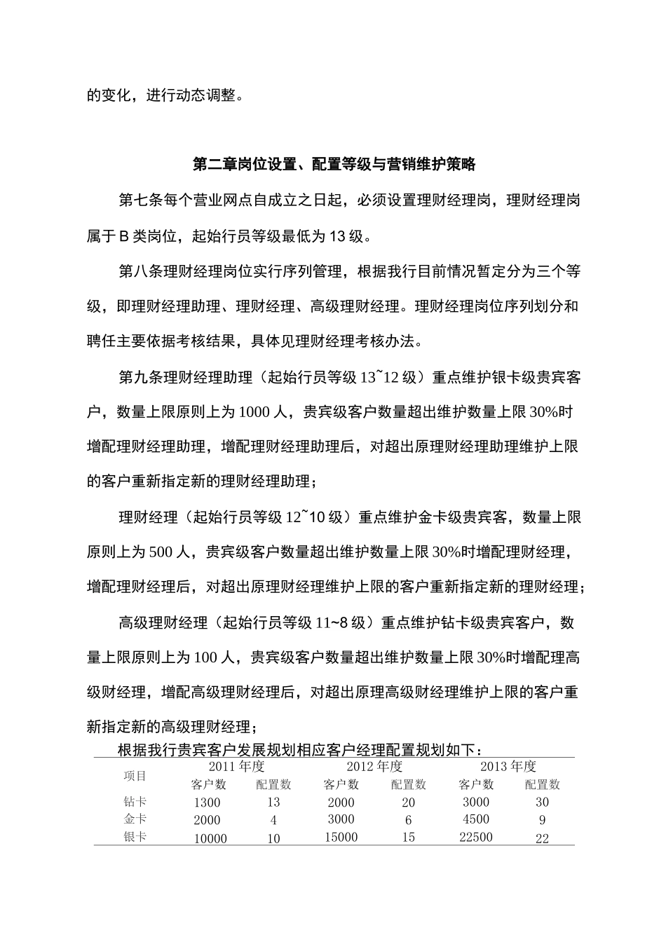 银行分行财富管理理财团队建设规划_第2页