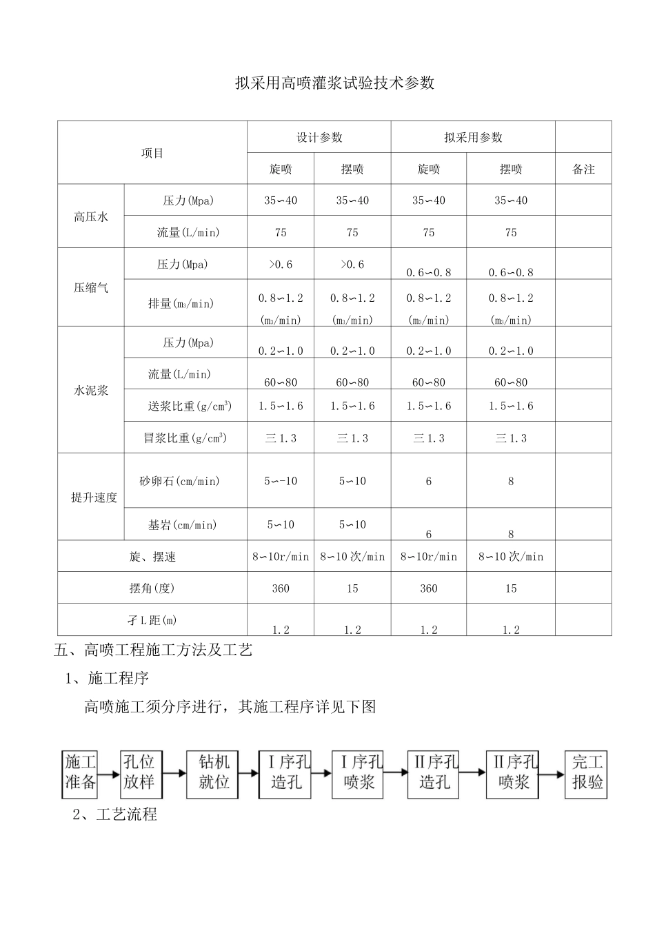 高喷灌浆试验方案_第2页
