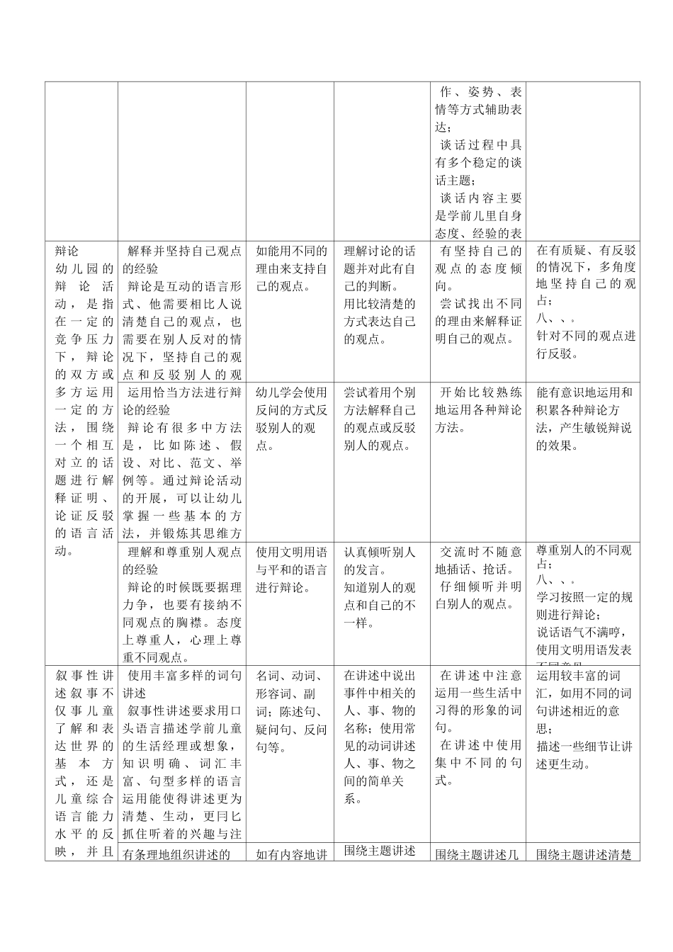 语言领域核心经验《学前儿童语言学习与发展核心经验》_第2页