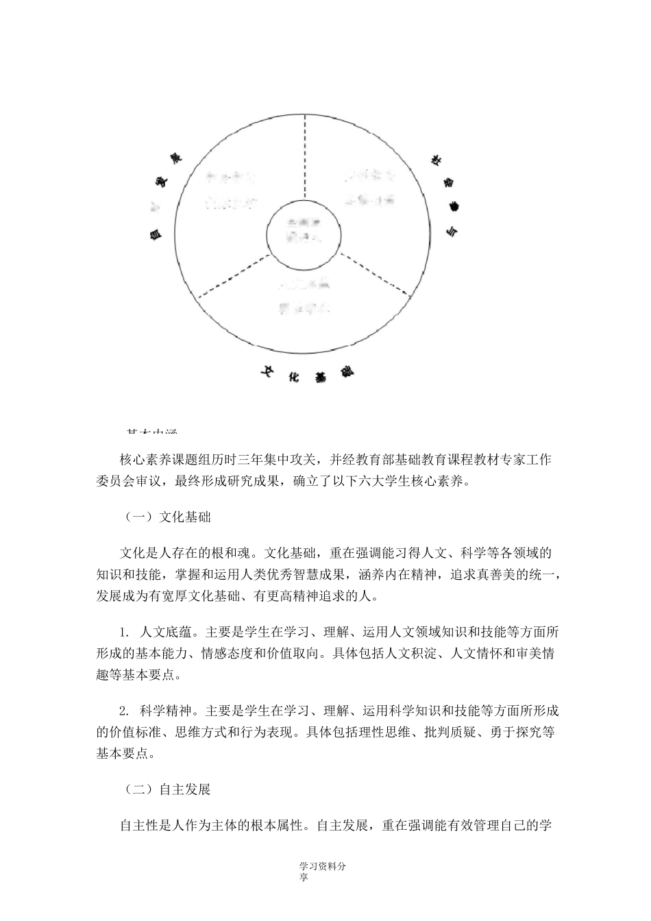 《中国学生发展核心素养》总体框架_第2页