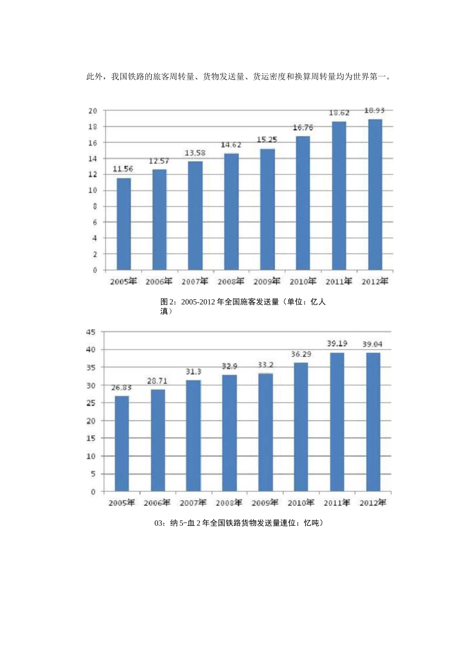 轨道交通产业发展现状详解_第2页