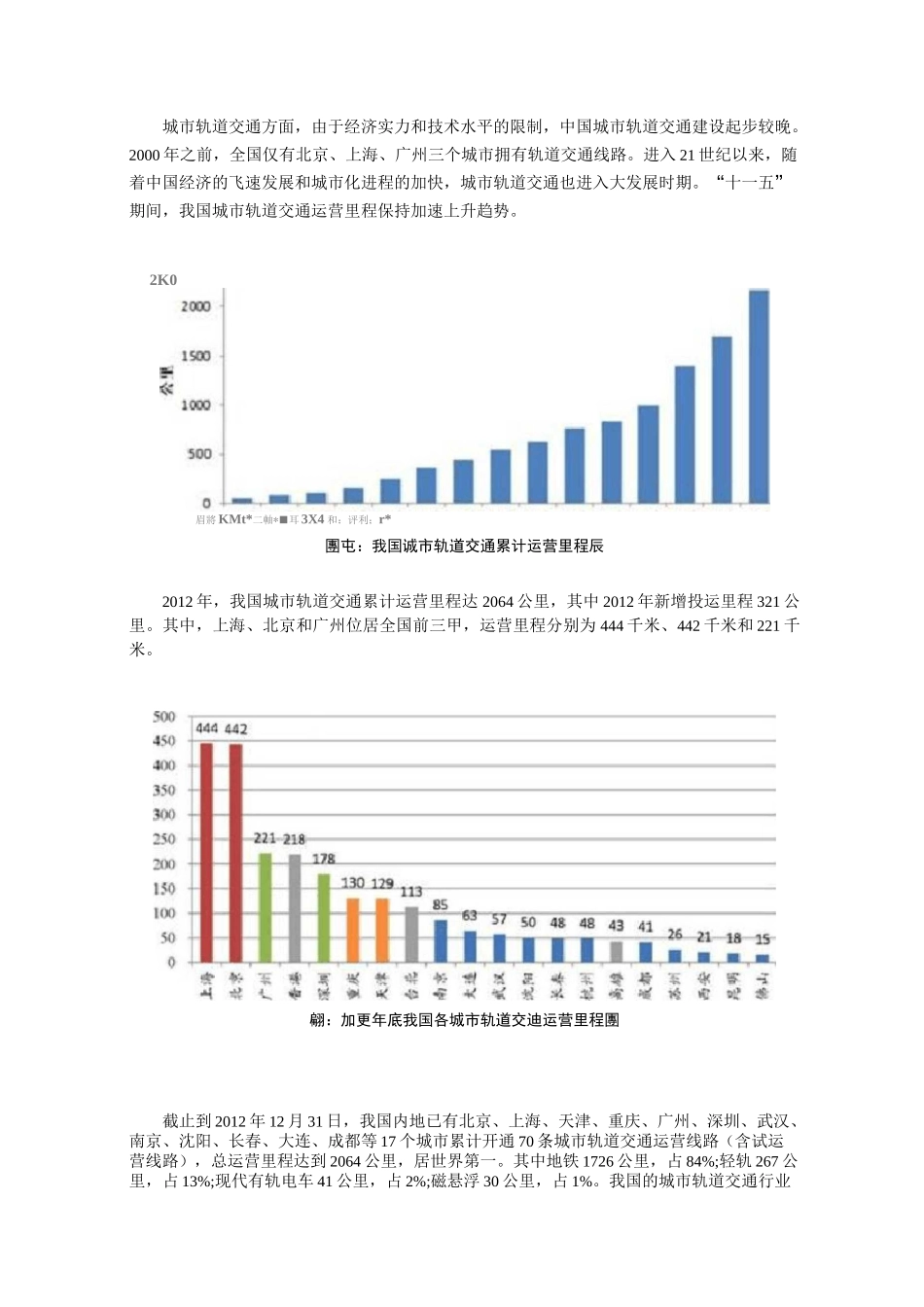 轨道交通产业发展现状详解_第3页