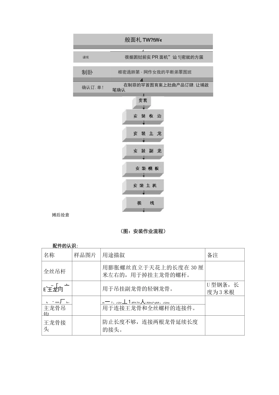 详解集成吊顶安装作业流程全攻略_第2页
