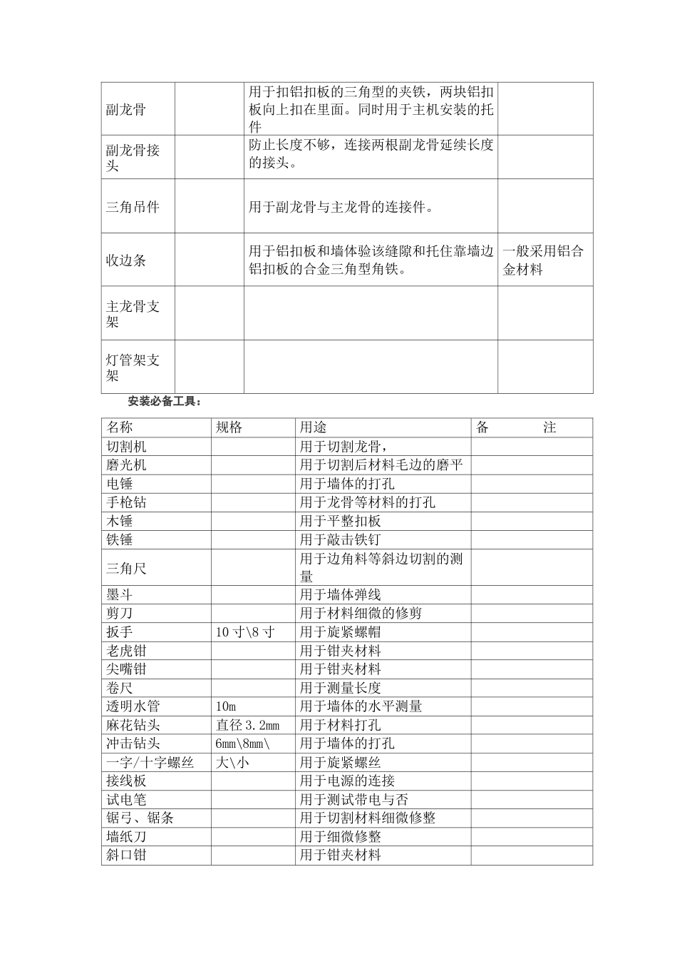 详解集成吊顶安装作业流程全攻略_第3页