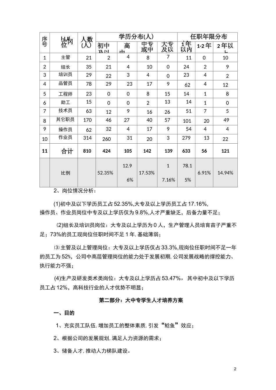 人才培养及梯队建设方案_第2页