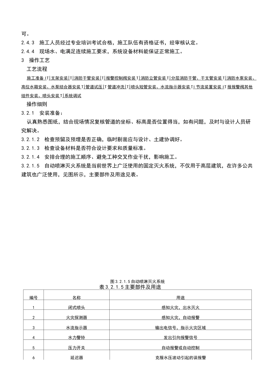 消防喷淋施工规范_第2页