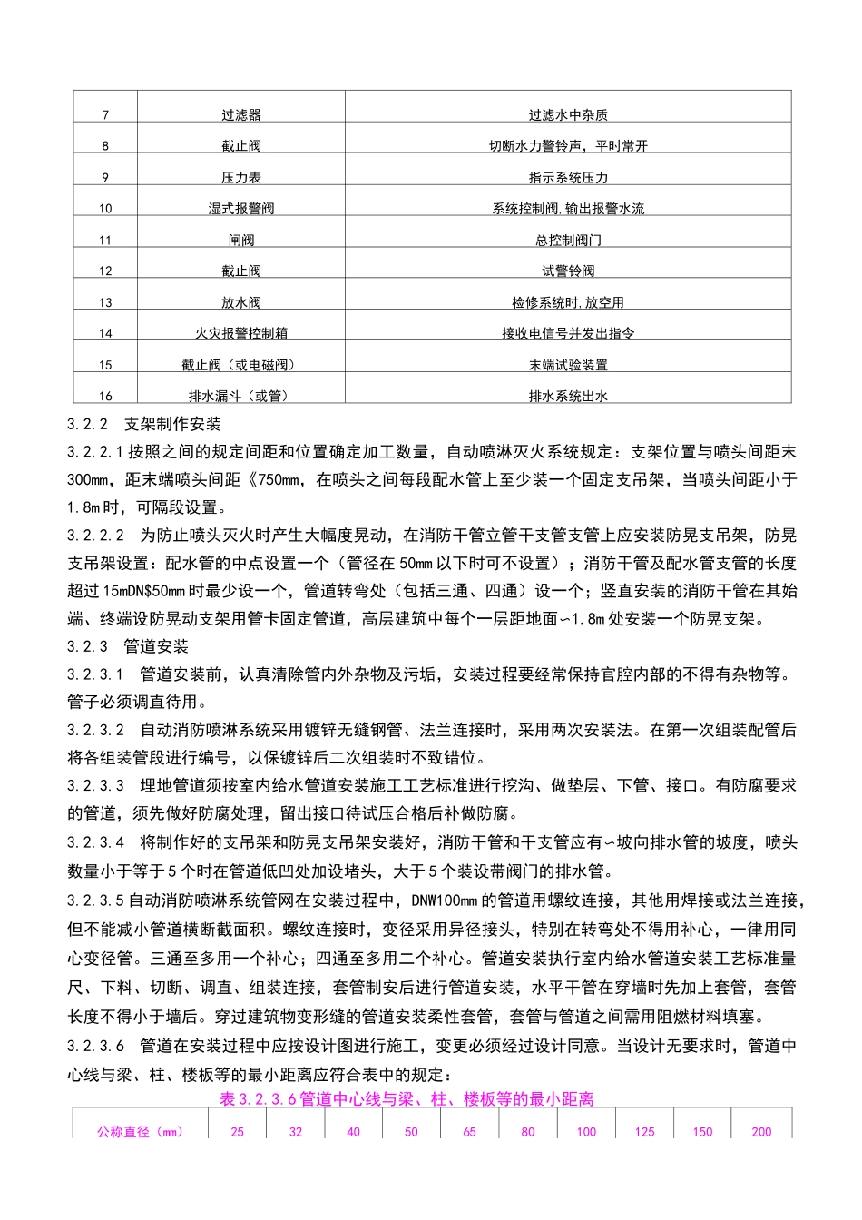 消防喷淋施工规范_第3页