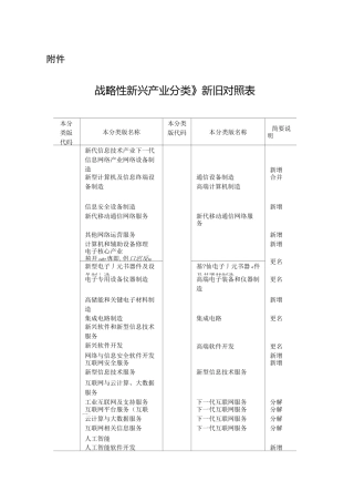 《战略性新兴产业分类》新旧对照表
