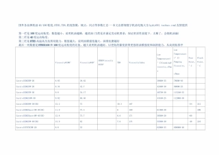 国外各大品牌机油粘度表要点