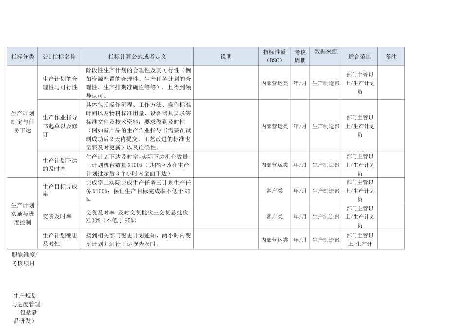 生产制造部门KPI指标(结合BSC)_第3页