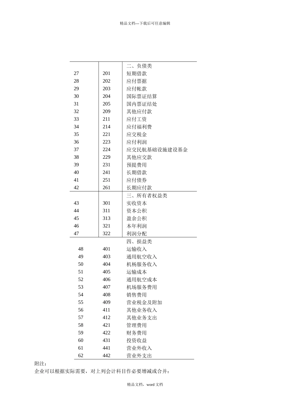 民用航空企业会计制度_第3页
