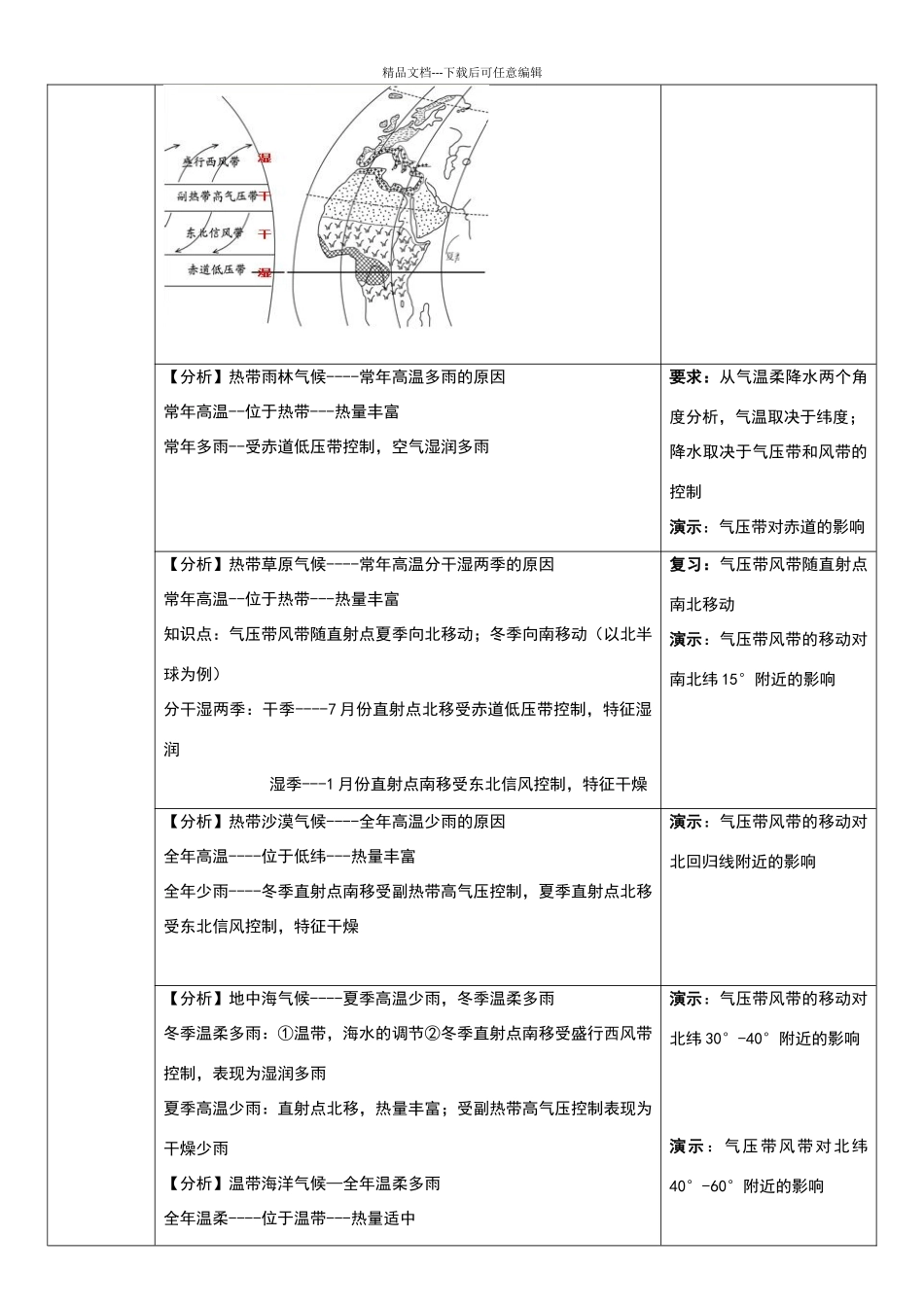 气压带、风带对气候的影响_第3页