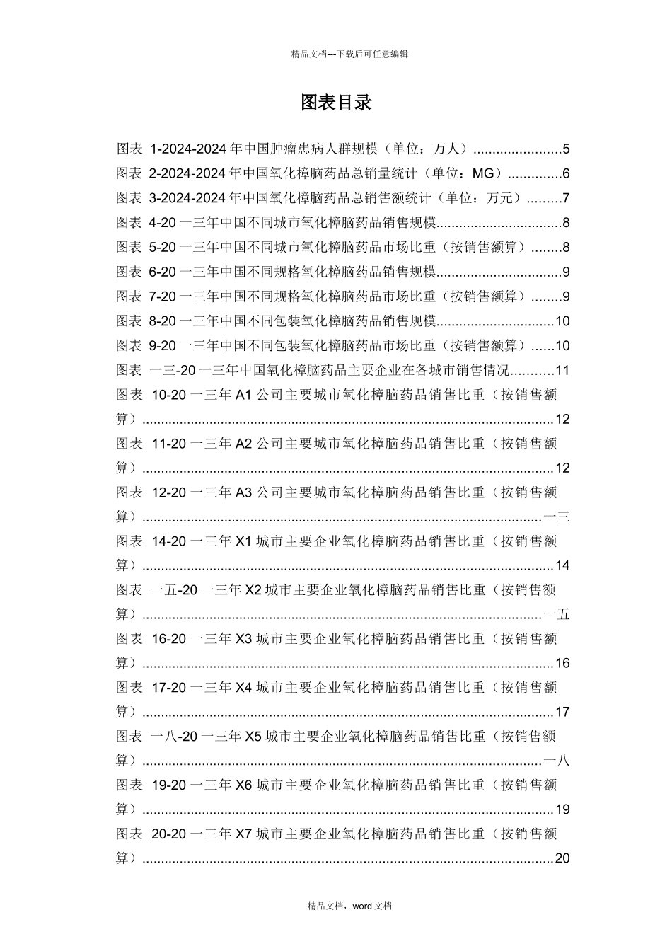氧化樟脑药品销售数据市场调研报告_第3页