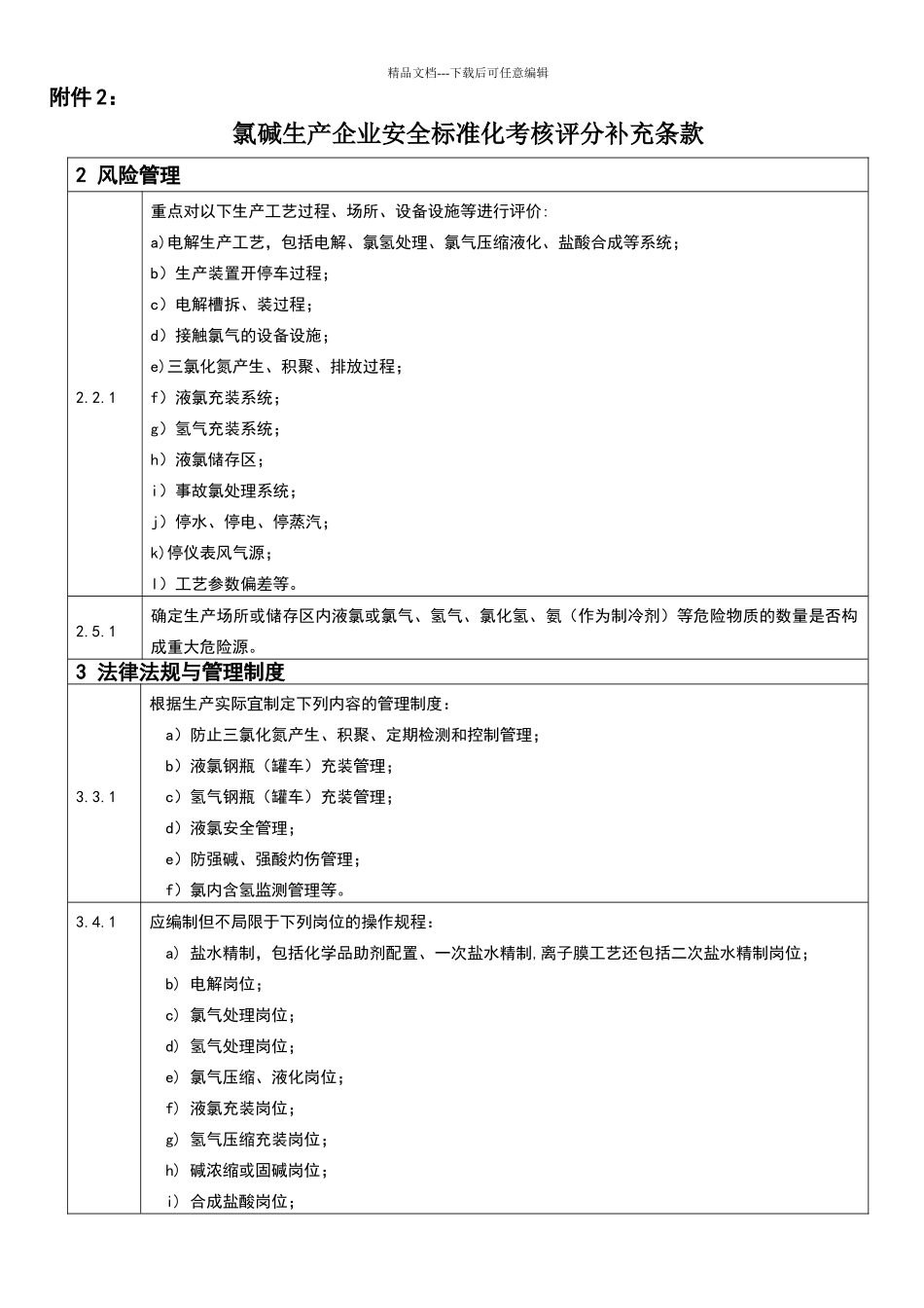 氯碱生产企业安全标准化考核评分补充条款_第1页