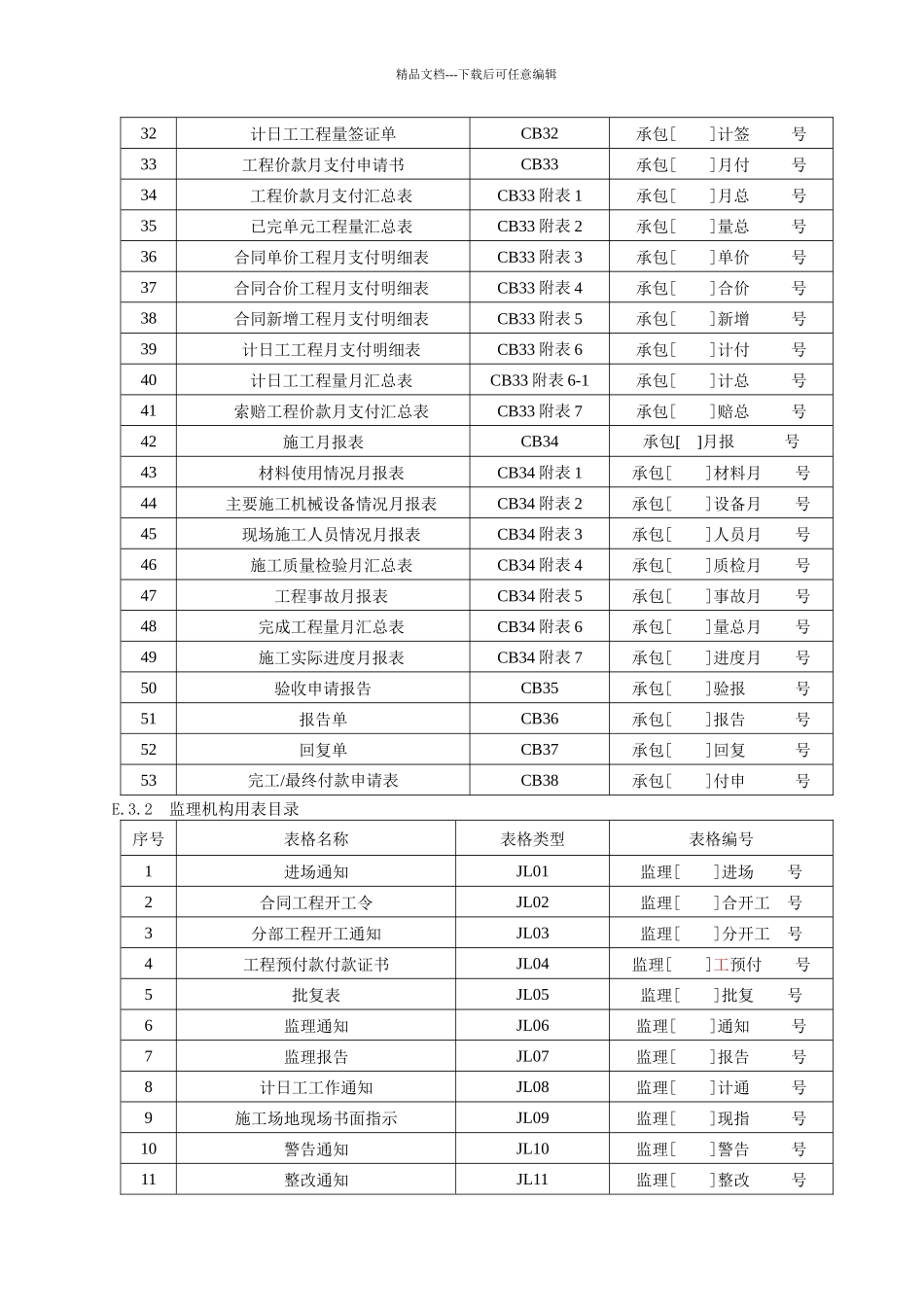 水利工程施工用表格_第2页