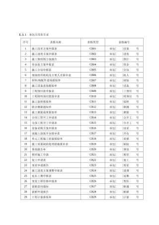 水利水电监理用表